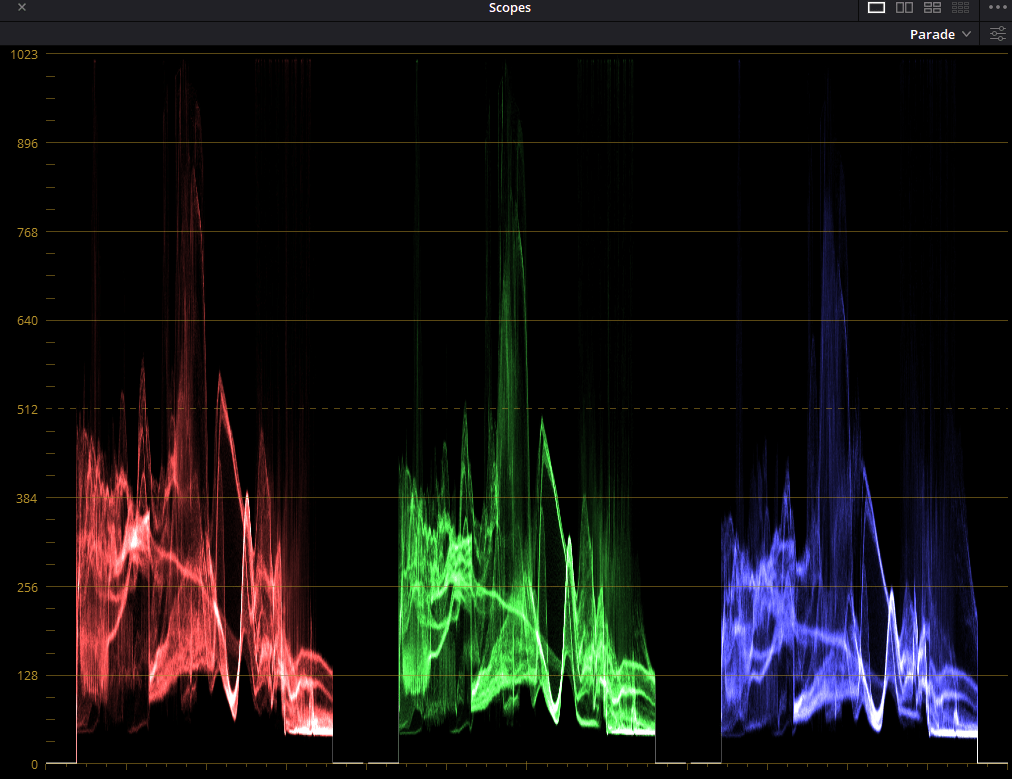 Video Vs Full Data Levels In Davinci Resolve 17