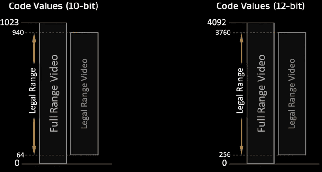 video range