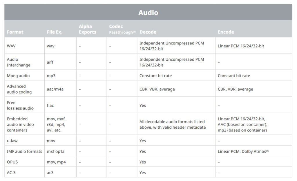 16 Fixes For No Sound In Davinci Resolve