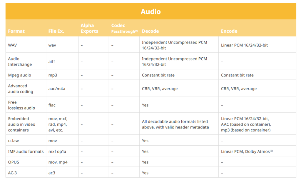 16 Fixes For No Sound In Davinci Resolve