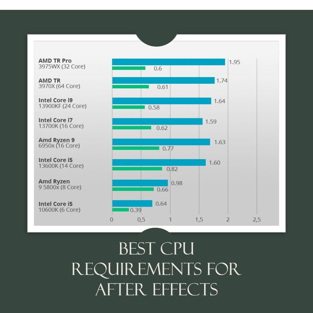 Adobe After Effects System Requirements 2024 (Minimum to Best)